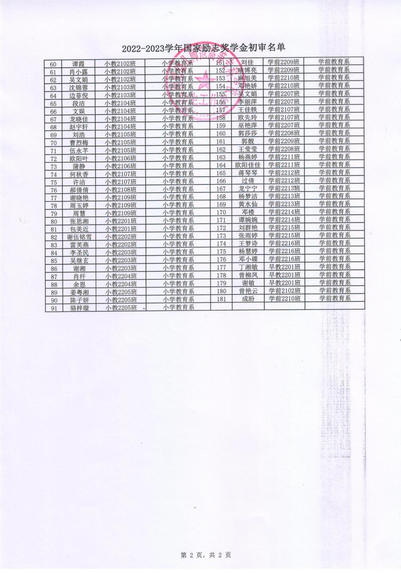 附件1：2022-2023學(xué)年國(guó)家勵(lì)志獎(jiǎng)學(xué)金初審名單2.jpeg
