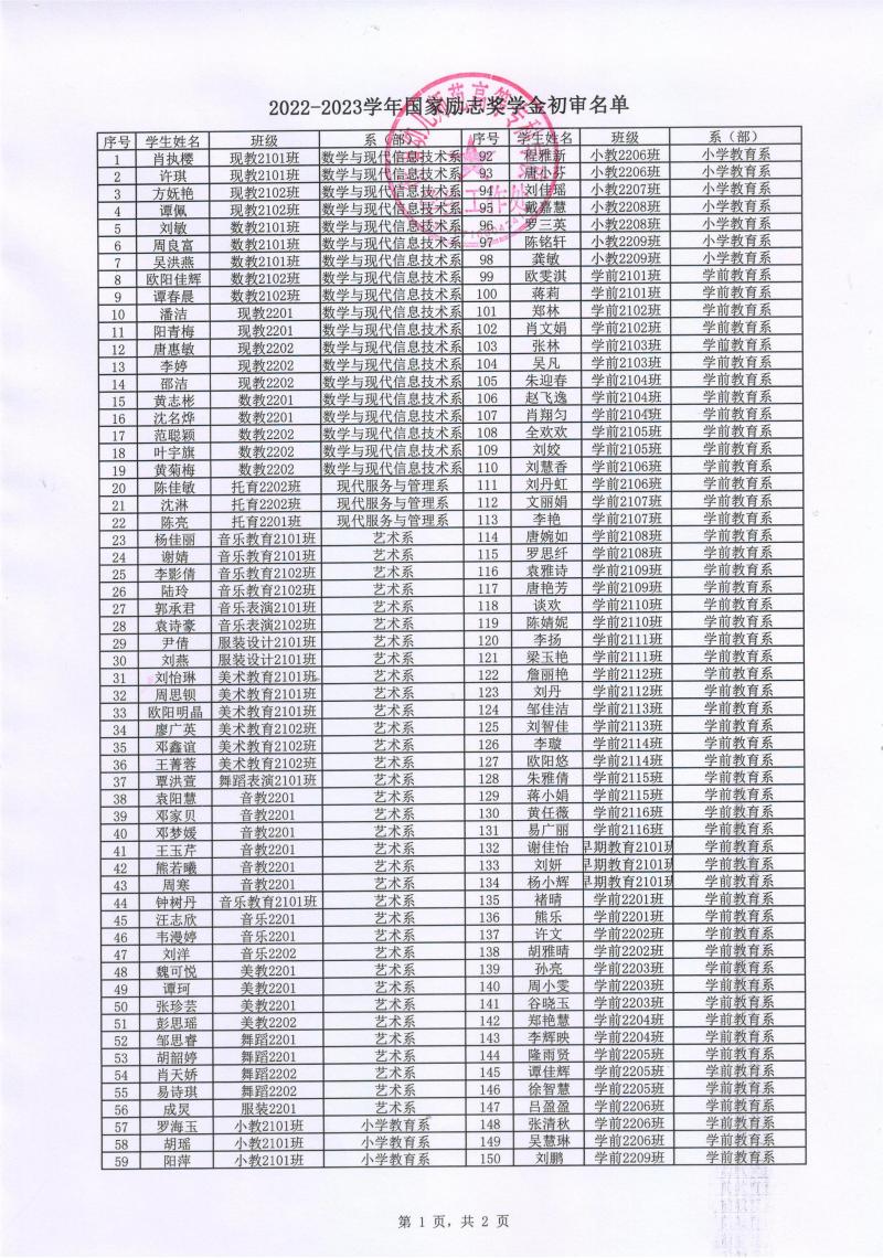 附件1：2022-2023學(xué)年國(guó)家勵(lì)志獎(jiǎng)學(xué)金初審名單1.jpeg