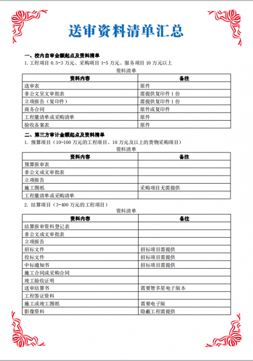 審計處制度上墻——送審資料清單匯總