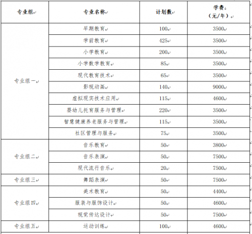 衡陽幼兒師范高等專科學校非稅教育繳費溫馨提示