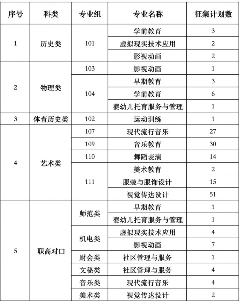 2024年衡陽幼兒師范高等專科學校?？婆骷驹赣媱澒? ></div>
<div   id=