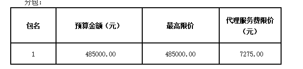 衡陽幼兒師范高等專科學(xué)校圖書館一樓報告廳家具采購項目招標(biāo)公告