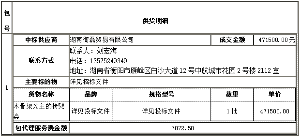 衡陽幼兒師范高等專科學(xué)校一層報告廳家具采購項目 中標（成交）公告