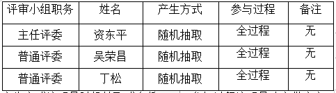 衡陽幼兒師范高等?？茖W(xué)校藝術(shù)館二樓雨棚安裝工程項(xiàng)目政府采購競爭性談判成交公告