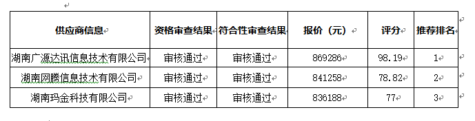 衡陽幼兒師范高等?？茖W(xué)校全封閉包間普通話考場建設(shè)項(xiàng)目中標(biāo)（成交）公告