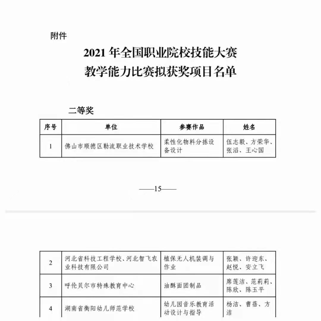 熱烈祝賀!我校楊潔、曹蓓、方潔團隊榮獲全國職業(yè)院校技能大賽教學(xué)能力比賽專業(yè)技能課程組二等獎