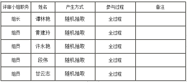 衡陽幼兒師范高等?？茖W校耒陽學院學生食堂食材配送服務采購項目中標公告