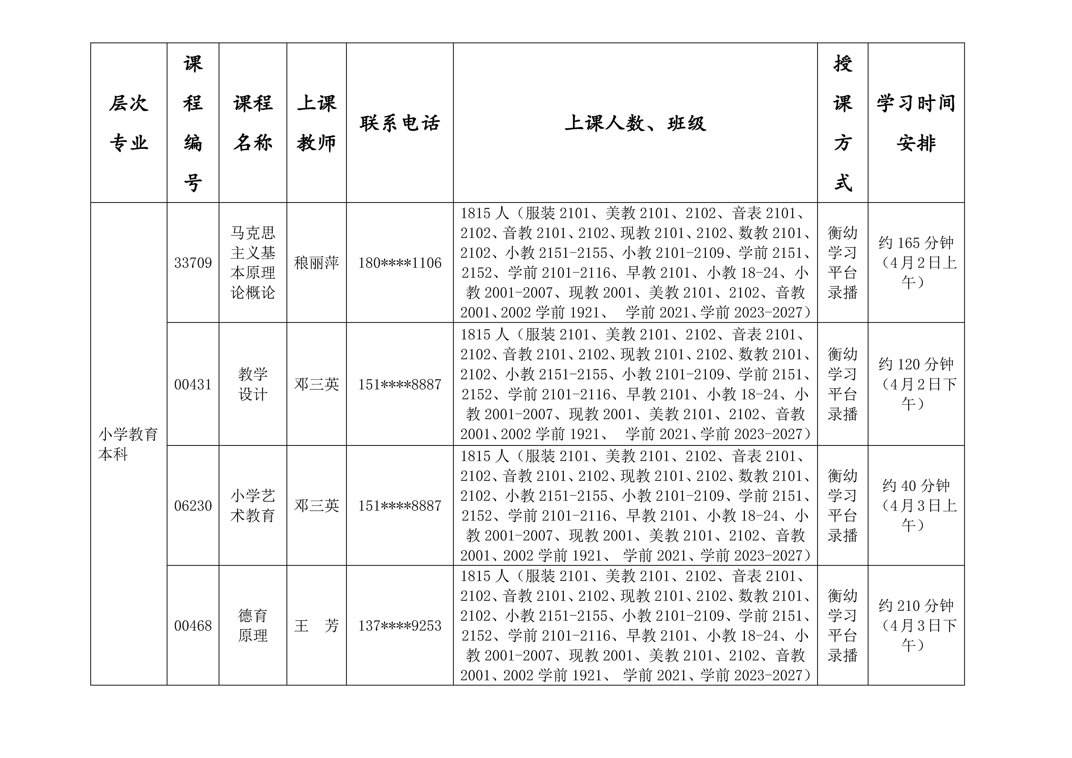 高等教育自考懷化學院衡陽幼高專助學點2022年3月串講安排表