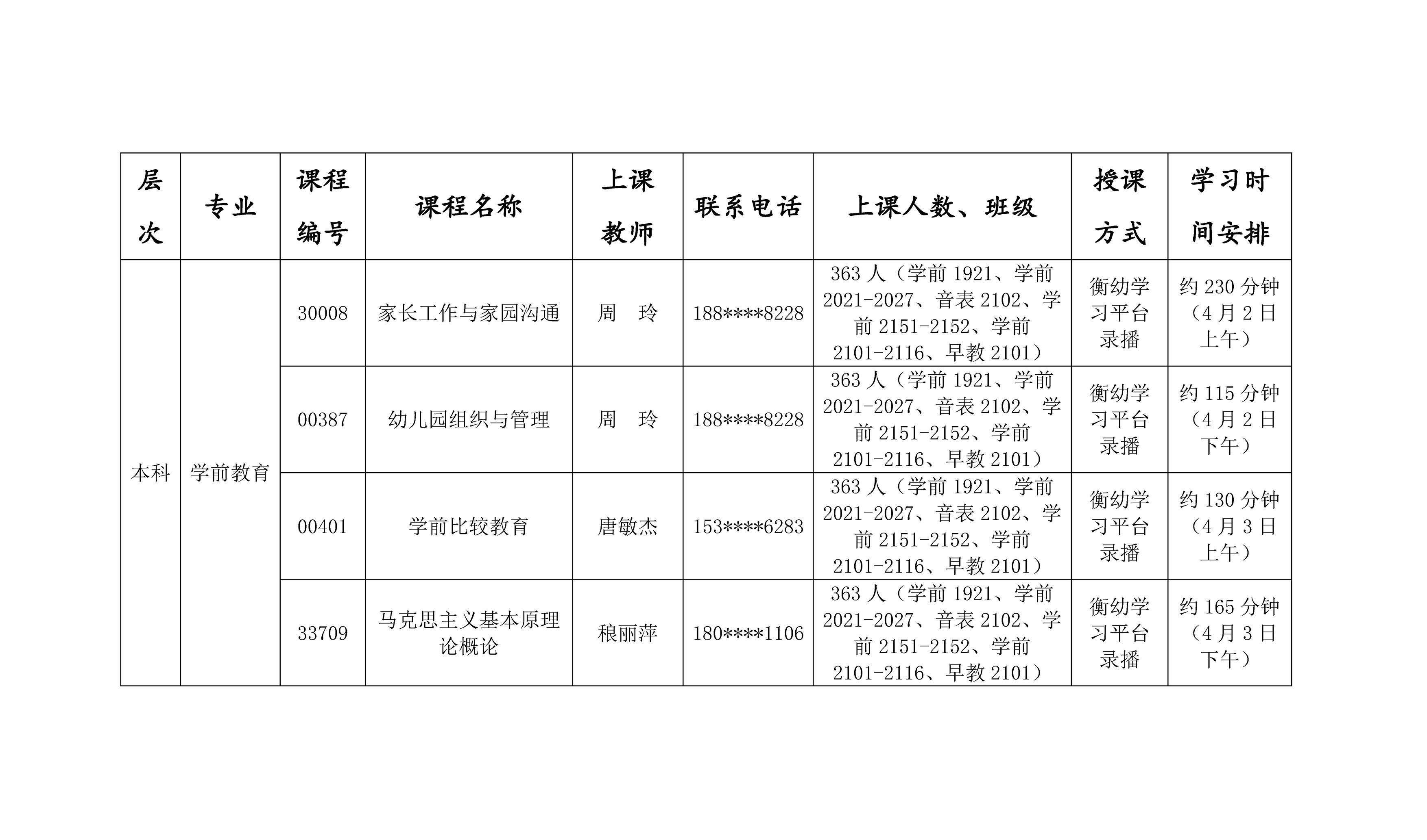 自考202204考期學(xué)前教育本科串講安排表