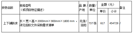 衡陽(yáng)幼兒師范高等專(zhuān)科學(xué)校公寓（一、二棟及成龍成章宿舍）鐵床 采購(gòu)項(xiàng)目中標(biāo)公告