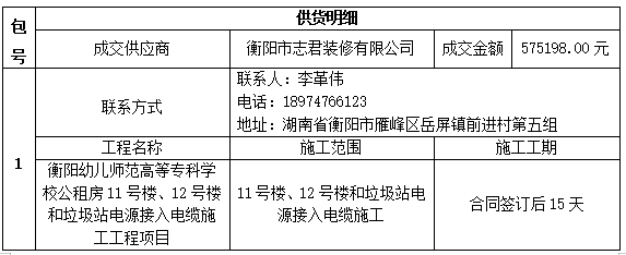 衡陽(yáng)幼兒師范高等?？茖W(xué)校公租房11號(hào)樓、12號(hào)樓和垃圾站電源接入電纜施工工程項(xiàng)目中標(biāo)（成交）公告