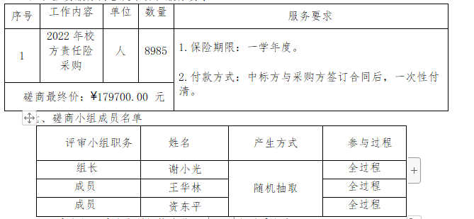 衡陽(yáng)幼兒師范高等?？茖W(xué)校2022年校方責(zé)任險(xiǎn)采購(gòu)項(xiàng)目競(jìng)爭(zhēng)性磋商成交結(jié)果公告