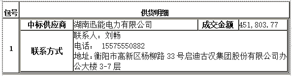 衡陽幼兒師范高等?？茖W(xué)校舞蹈室建設(shè)項目競爭性磋商成交公告