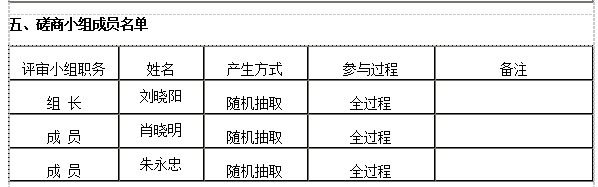 衡陽幼兒師范高等?？茖W(xué)校舞蹈室建設(shè)項目競爭性磋商成交公告