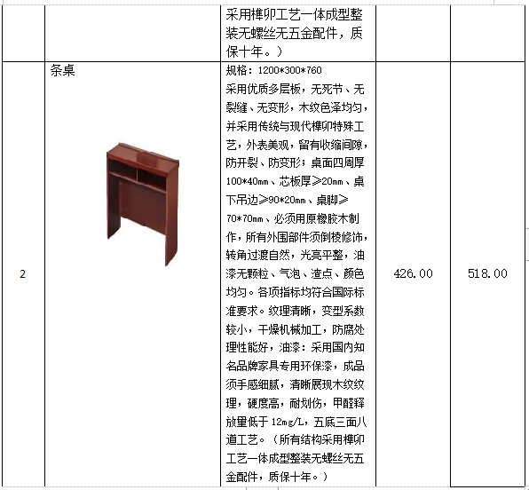 衡陽幼兒師范高等?？茖W校學生宿舍條桌、凳子采購項目 競爭性談判公告