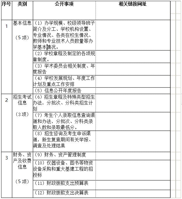 衡陽(yáng)幼兒師范高等專科學(xué)校 信息公開(kāi)工作2021-2022學(xué)年度報(bào)告