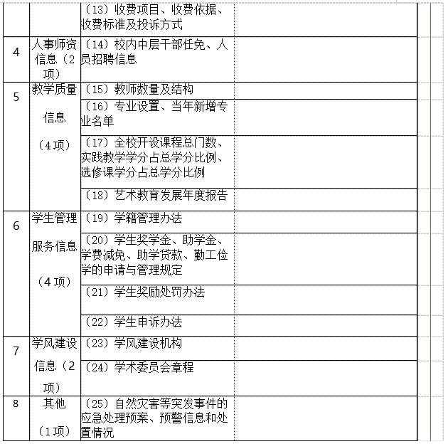 衡陽幼兒師范高等?？茖W(xué)校 信息公開工作2021-2022學(xué)年度報告