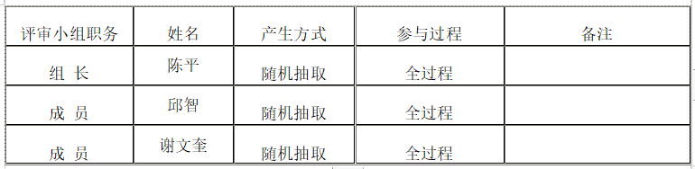 衡陽幼兒師范高等專科學(xué)校資產(chǎn)管理綜合平臺采購項目競爭性磋商成交公告