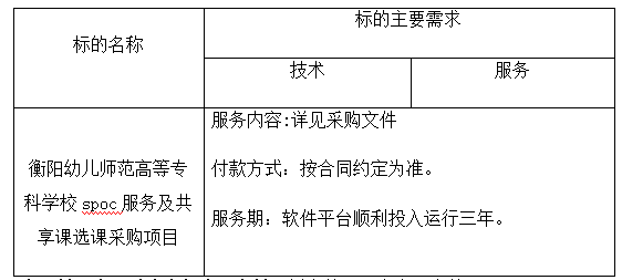 衡陽(yáng)幼兒師范高等專(zhuān)科學(xué)校spoc服務(wù)及共享課選課采購(gòu)項(xiàng)目 單一來(lái)源采購(gòu)成交結(jié)果公告