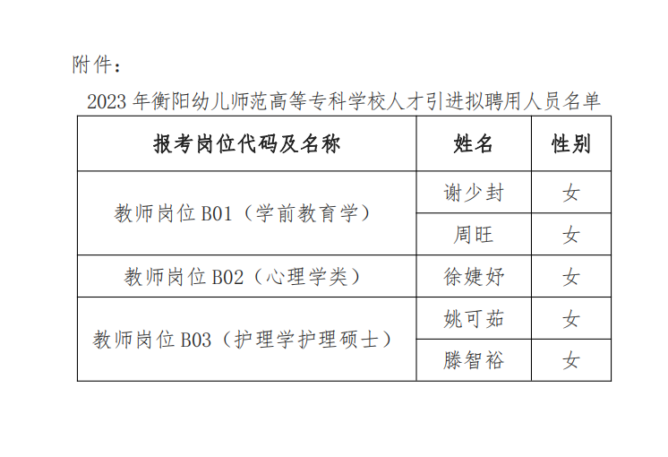 2023年衡陽幼兒師范高等?？茖W校人才引進擬聘用人員名單公示